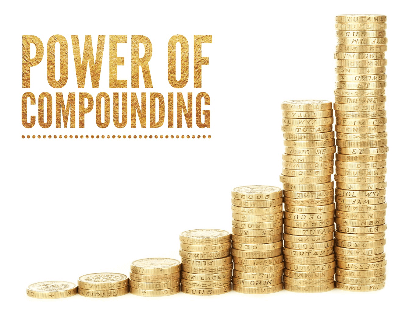 What is the power of compounding?