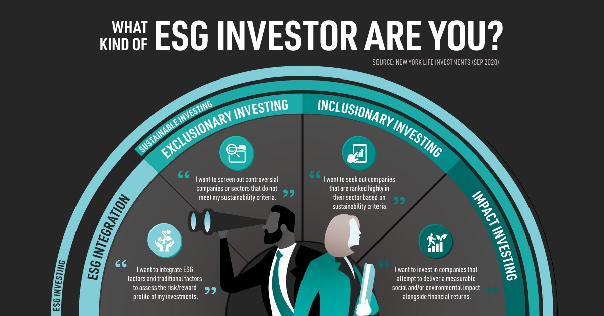 ESG Investing: How Is It Different