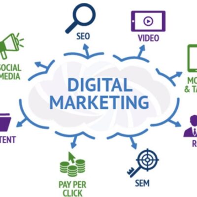 What Kinds of Services Are Offered by a Skilled Content Marketing Company?